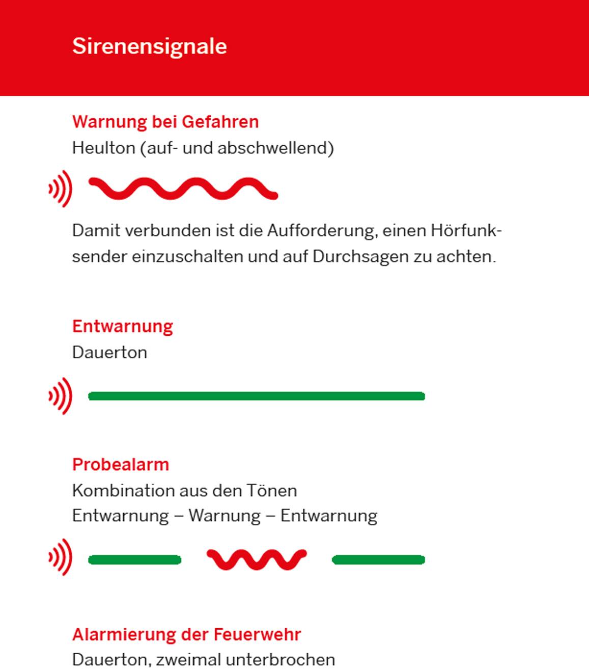 Donnerstag um 11 Uhr Probealarm: Kreis und Städte testen ihre Sirenensysteme