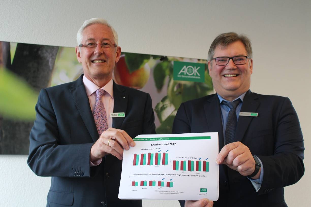  Regionaldirektor der AOK Rheinland/ Hamburg Hans- Werner Stratmann und Fachserviceleiter Detlef Rütters ziehen Bilanz über die Krankenstände 2017. 