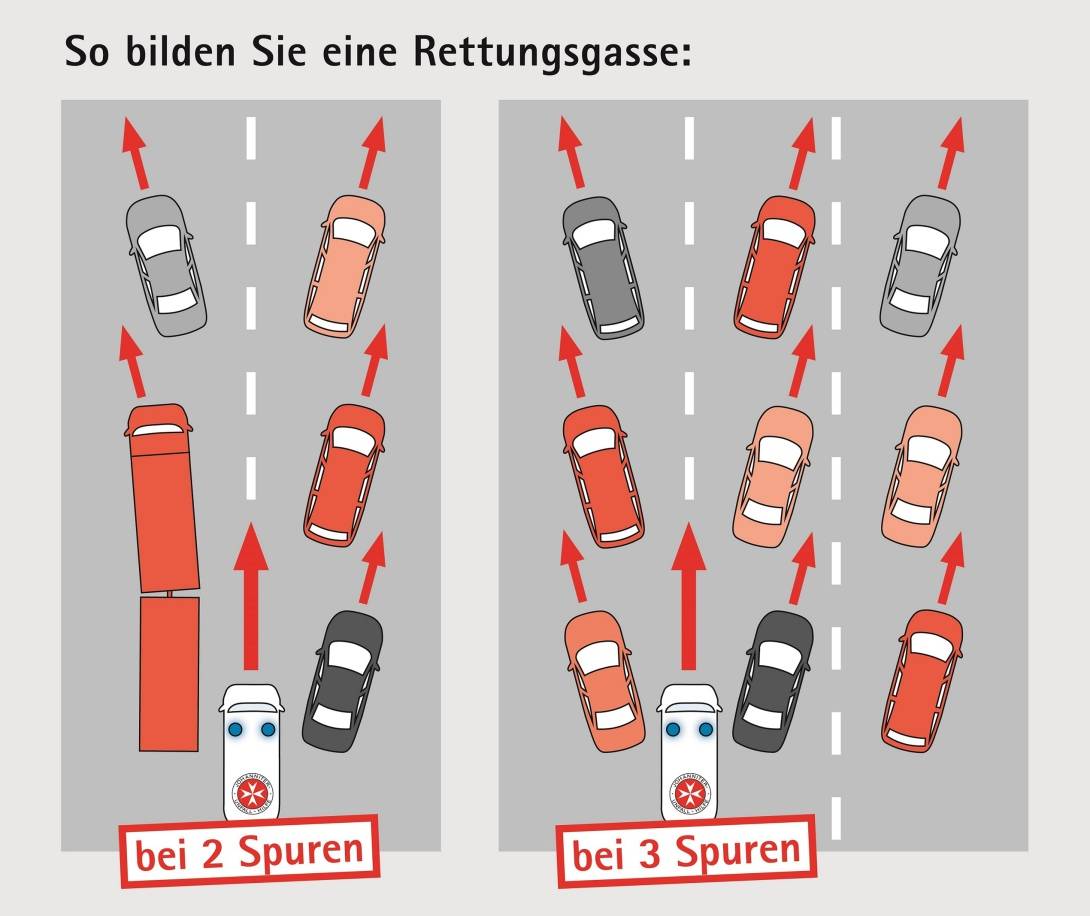 forsa: 64 Prozent der Führerscheinbesitzer in Deutschland wissen nicht, wie eine Rettungsgasse funkt: Das müssen Autofahrer bei einem Rettungsdiensteinsatz auf der Autobahn beachten