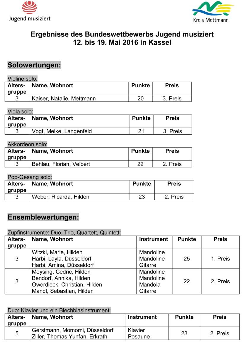 Nachwuchsmusiker aus dem Kreis erneut erfolgreich