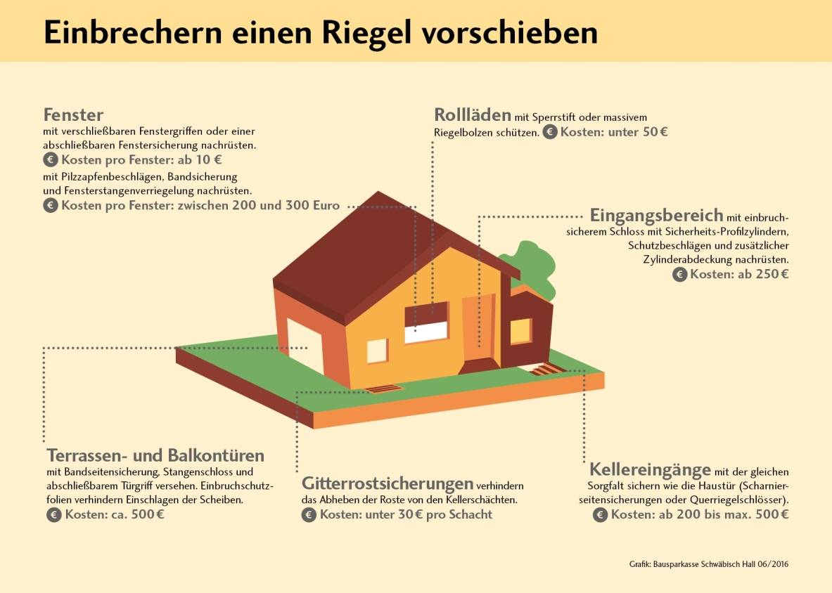  Bildunterschrift: Die polizeiliche Kriminalstatistik zeigt: Auch 2015 stieg die Zahl der Einbruchsdelikte. Dabei können bereits einfache und günstige Maßnahmen vor Eindringlingen schützen. 