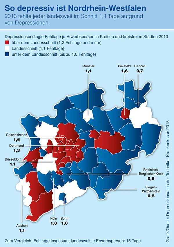 Depressionsatlas NRW: Kreis Mettmann leicht über Landesdurchschnitt
