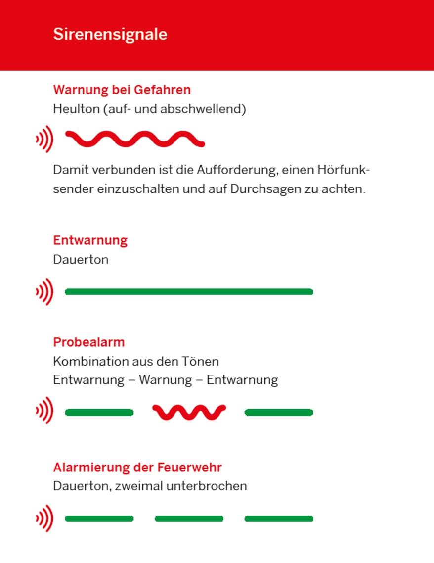 Sirenen werden am 7. März getestet