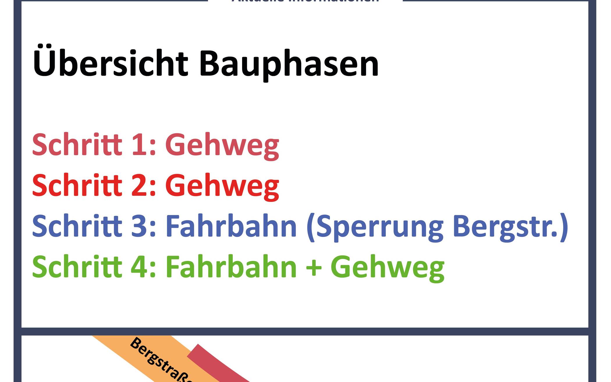 Umbau des Knotenpunktes Elberfelder Straße/Bergstraße beginnt